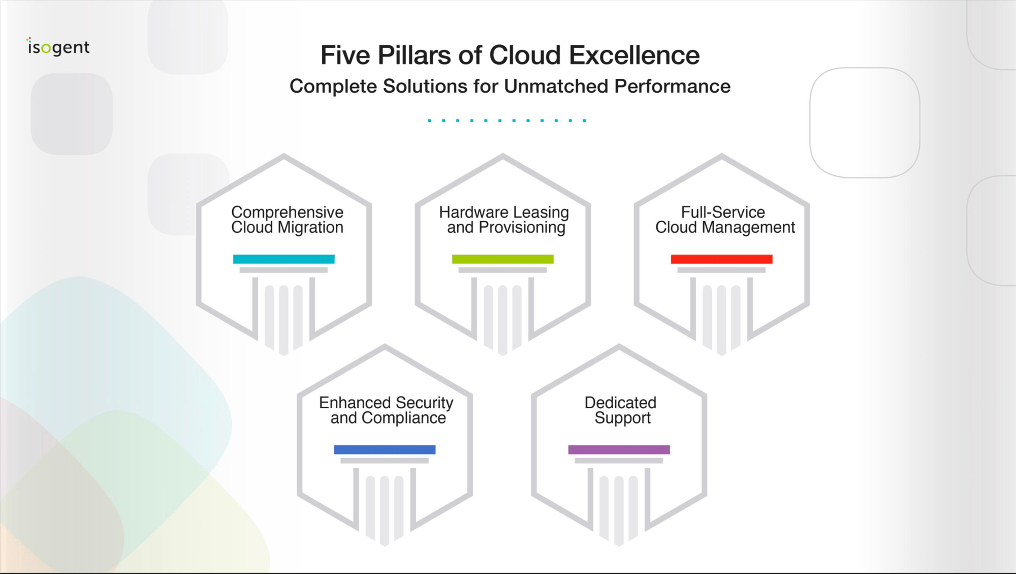Isogent's Cloud Complete